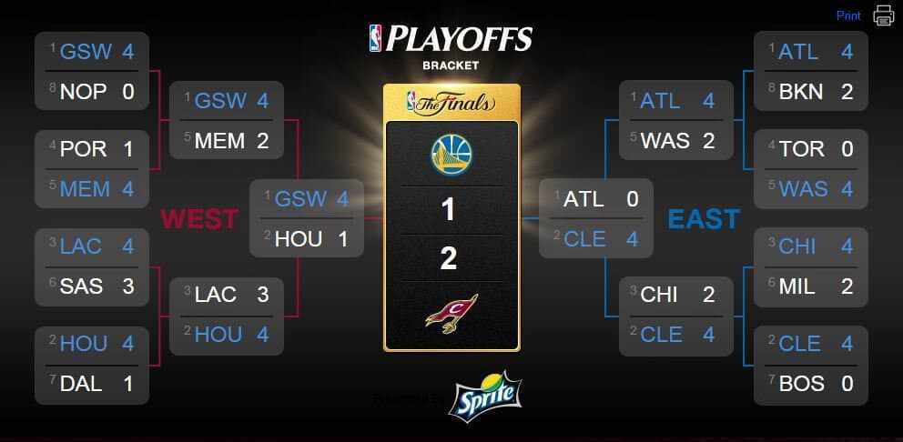 NBA Playoffs Bracket 2015