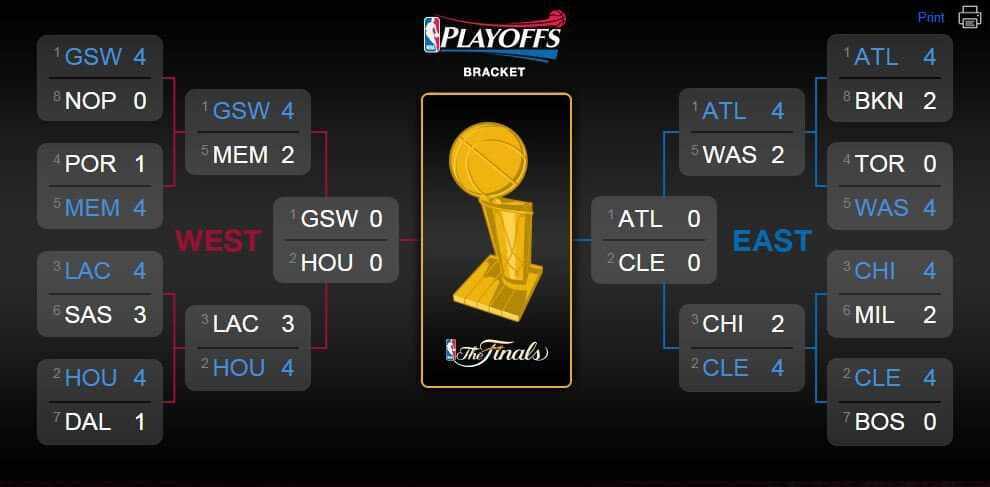 Playoffs 2015 NBA Bracket