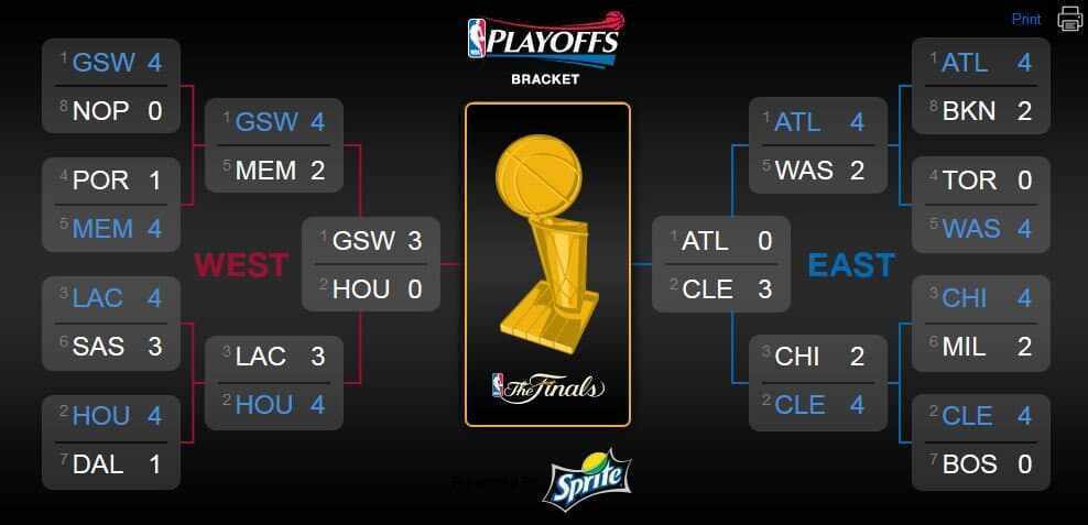 Playoffs NBA 2015 Bracket