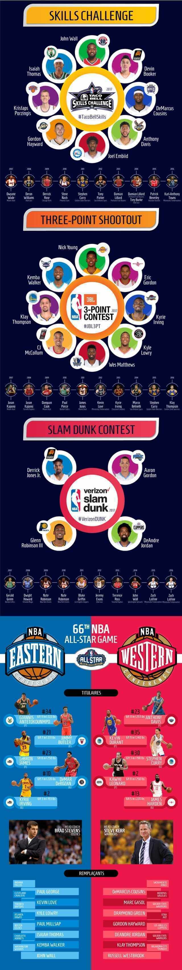 All Star weekend New Orleans 2017