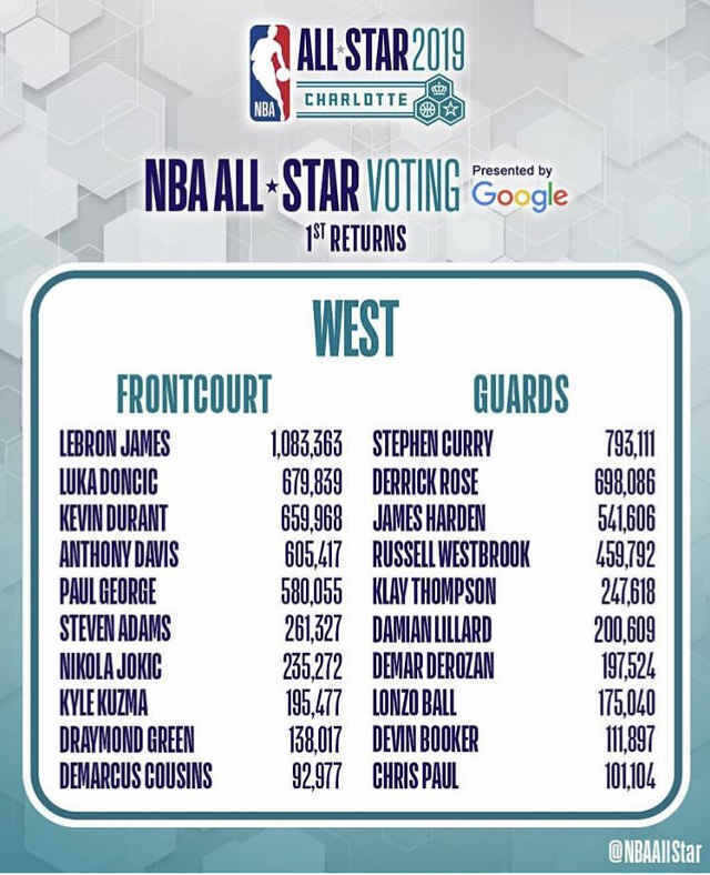 nba all star 2019 doncic