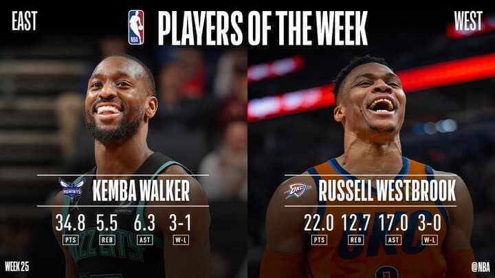 Kemba Walker - Russel Westbrook - Charlotte Hornets - Oklahoma City Thunder