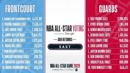 All Star Game 2020