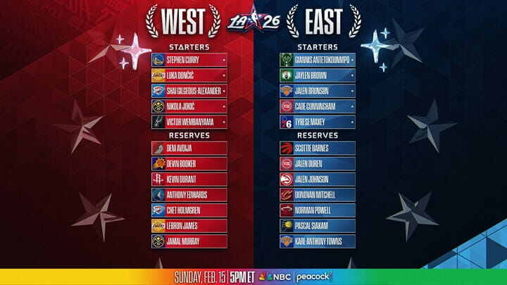 NBA All Star Game - LeBron James - Kevin Durant - Jamal Murray - Jalen Duren - Donovan Mitchell